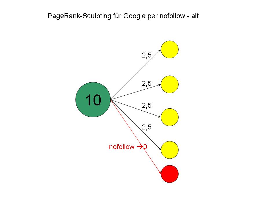PageRank-Sculpting-nofollow-alt