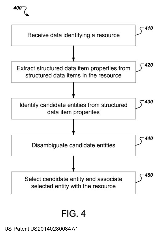US-Patent US20140280084_A1