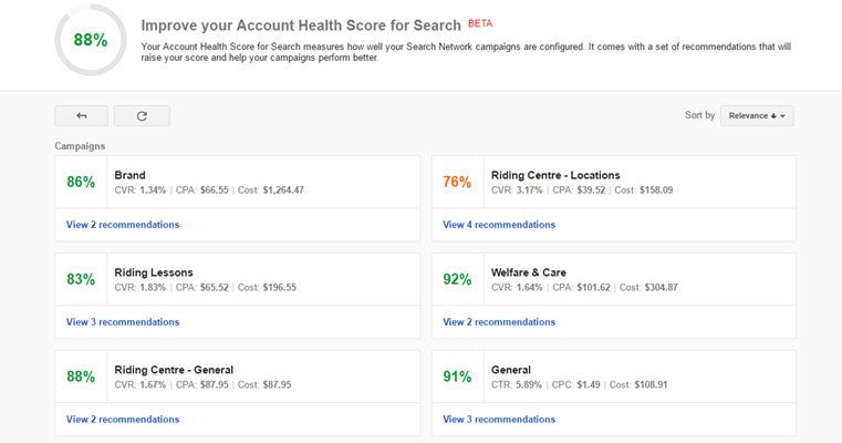 AdWords Health Score: Kampagnen