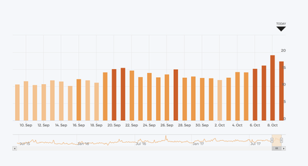 AccuRanker vom 9.10.17