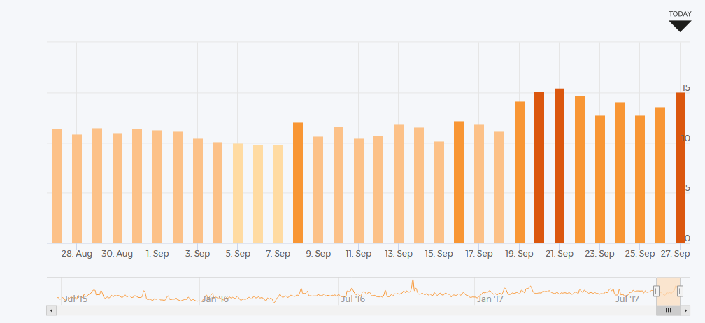 AccuRanker vom 27.9.17