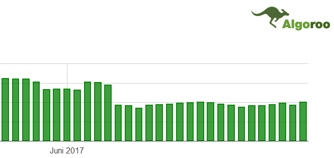 Algoroo vom 26.06.17
