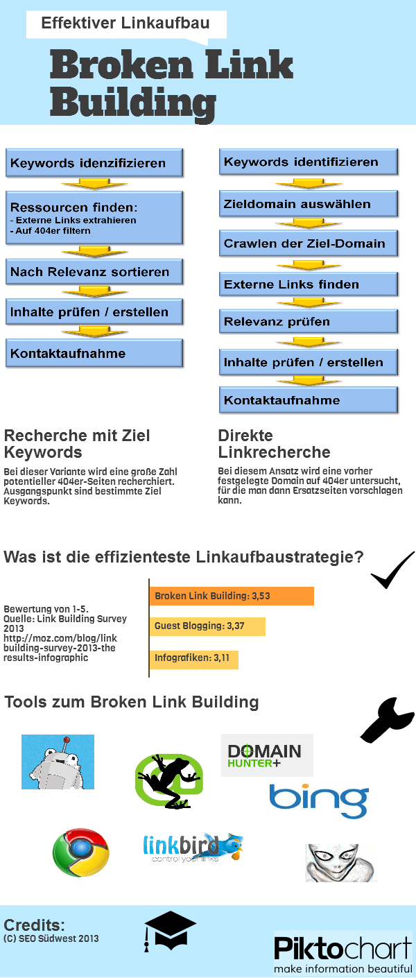 Broken Link Building Infografik