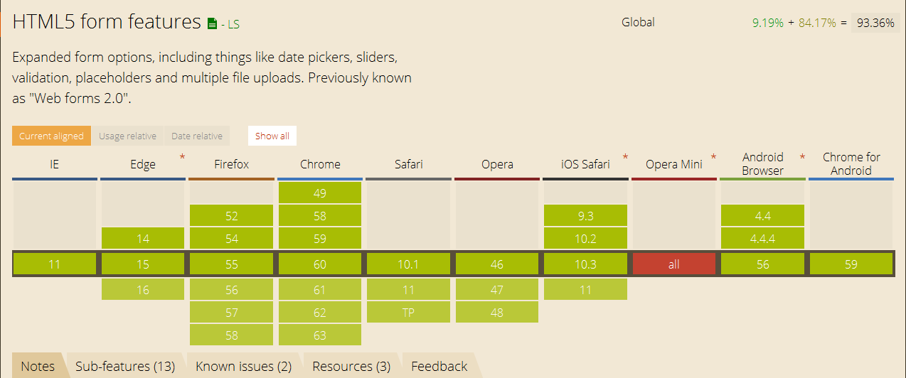 'Can I use' - Beispiel HTML5