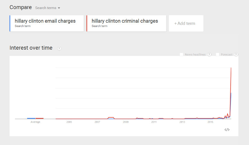 Autocomplete: Clinton