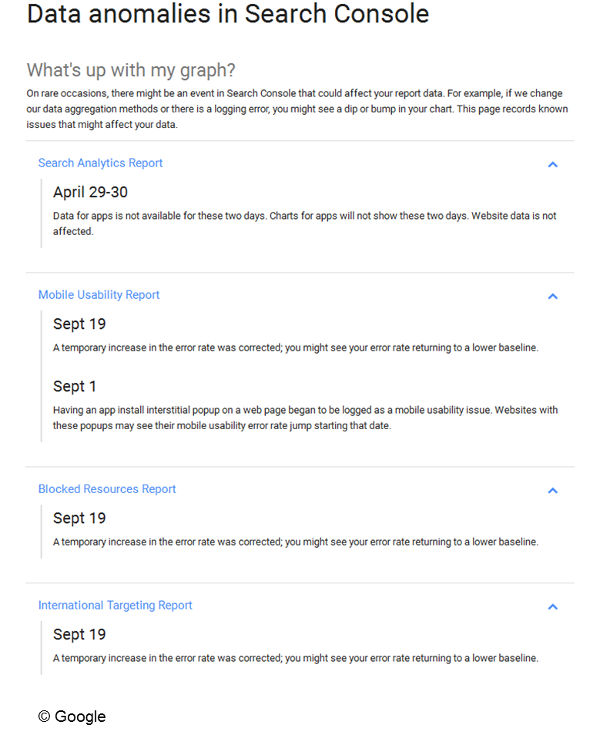 Google: Datenanomalien in der Search Console