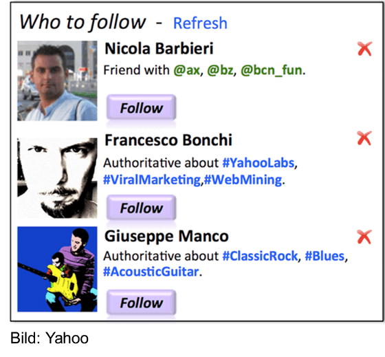 Yahoo: Vorschläge von Kontakten verbessern
