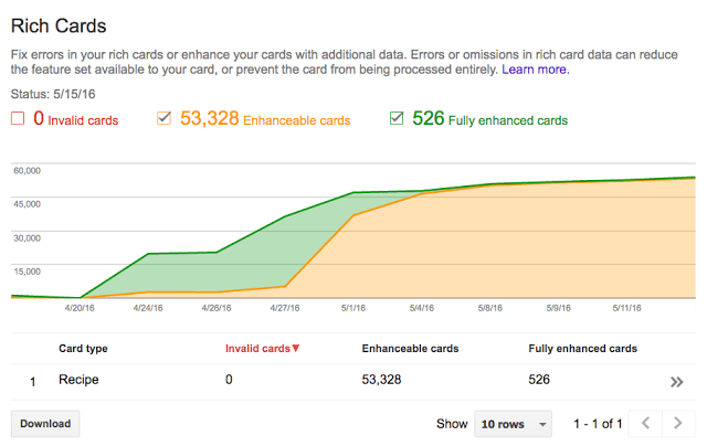Google Search Console: Rich Karten