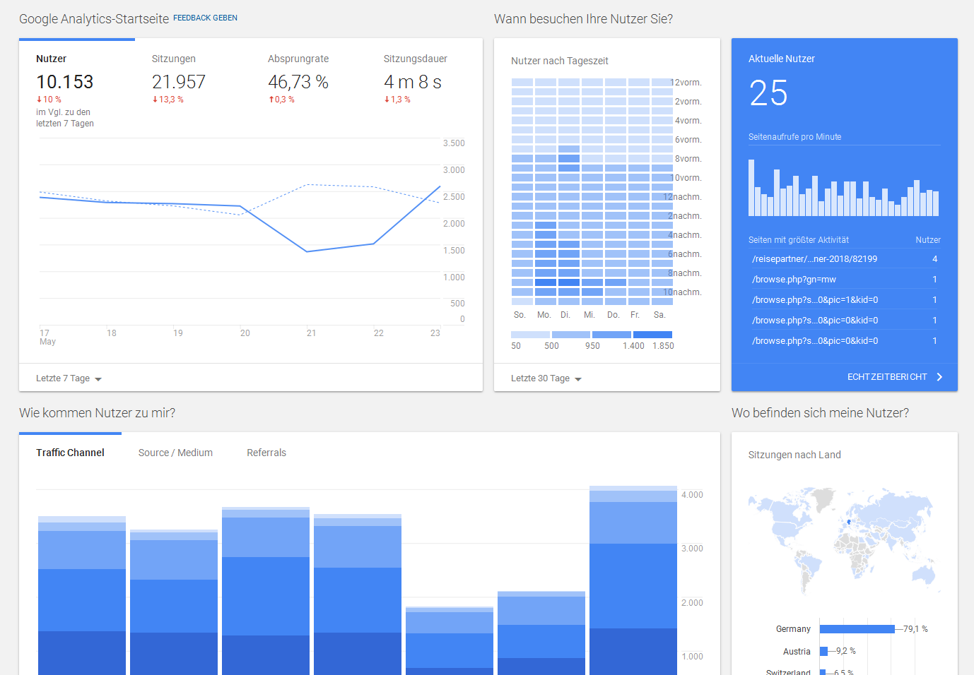 Google Analytics: neues Dashboard auf Deutsch