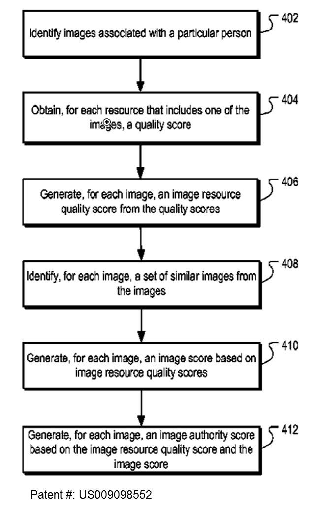 Google: Auswahl von Bildern für den Knowledge Graph