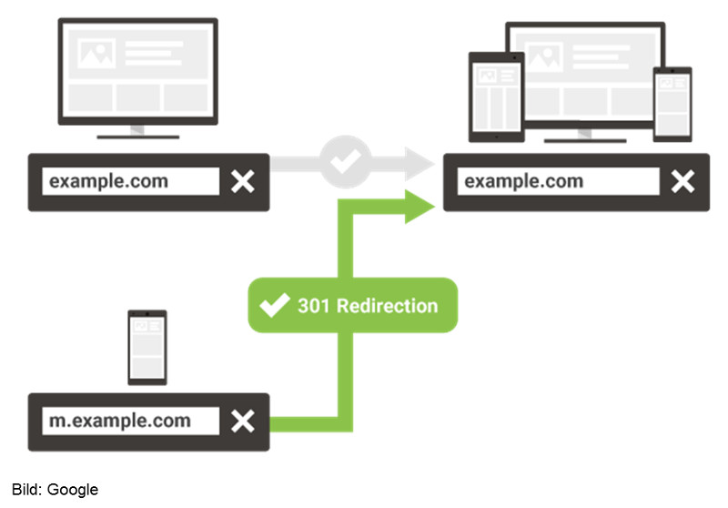 Google: Migration auf Responsive Design