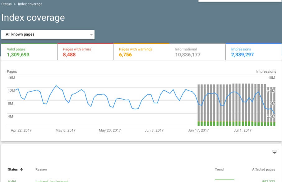 Neues Design für Google Search Console: Index Coverage