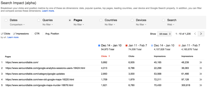 Google Search Impact: Seiten