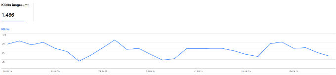 Google Suchanalysebericht neu