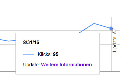 Google: Fehlende Suche-Daten in der Search Console