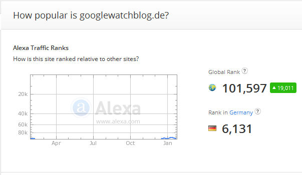 Alexa-Rank Googlewatchblog.de vom 27.01.2016
