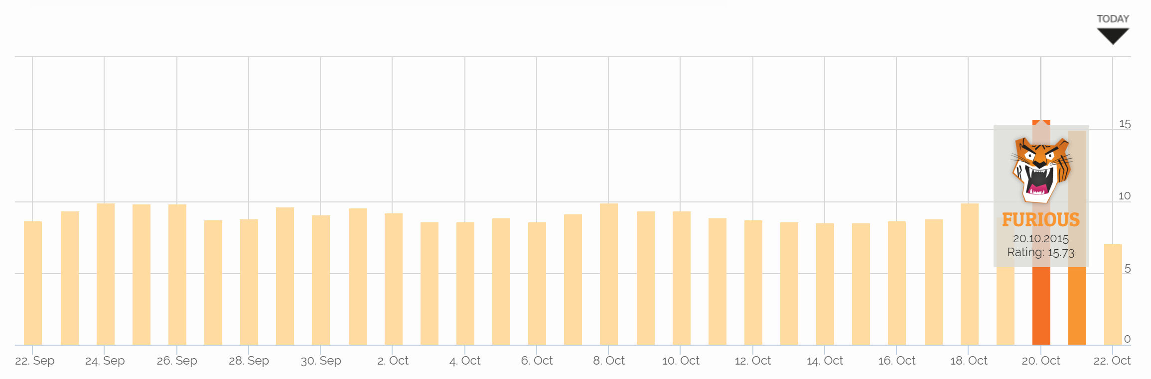 Grump vom 22.10.15