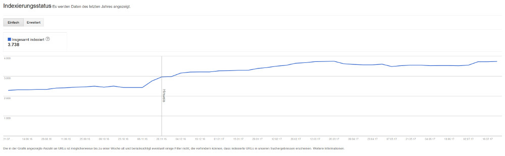 GSC: Indexierungsstatus