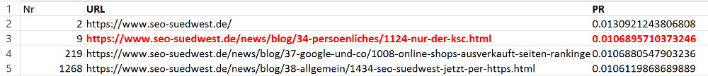 Interner PageRank SEO Südwest
