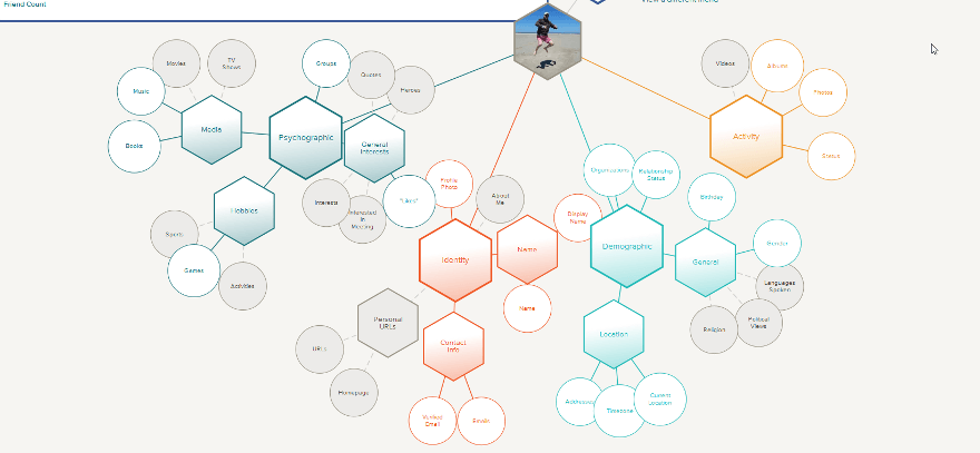 Darstellung des Social Profile Navigators für ein Facebook-Profil