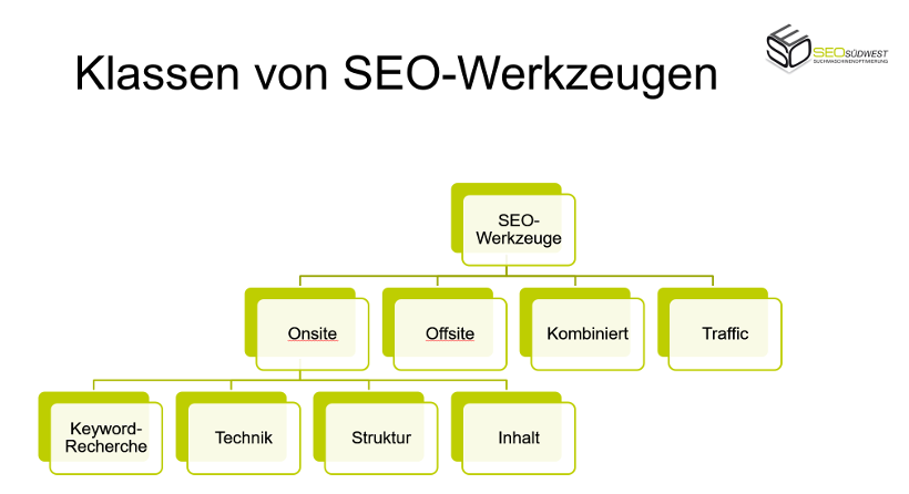 Klassen von SEO-Werkzeugen