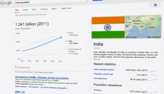 Googles Knowledge Graph wird erweitert
