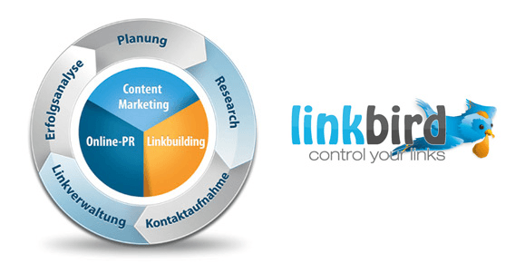 Der Kreislauf des Linkaufbaus