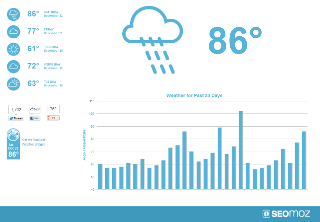 MOZCAST vom 22.12.12