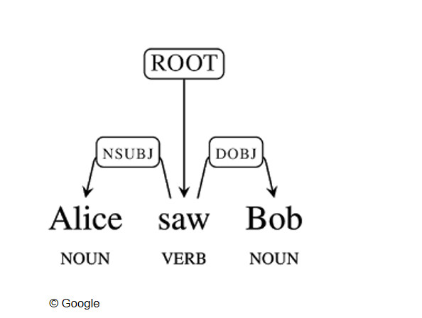 NLU: einfaches Beispiel
