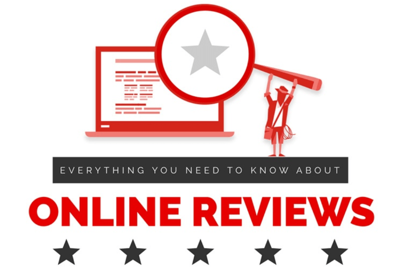 Infografik zu Online-Reviews