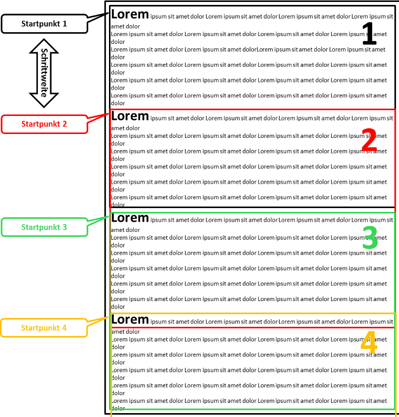 Passage Retireval, Schrittweite und Auswertungsfenster