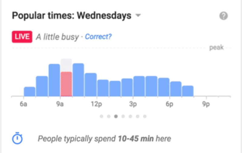 Google: Verweildauer an einem Ort