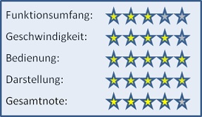 Rank-o-meter Wertung