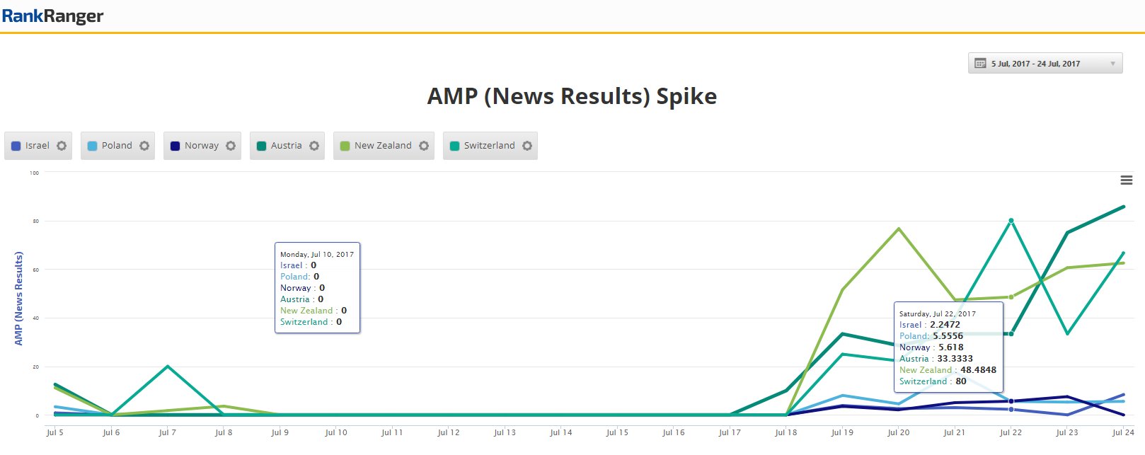 Zunahme-apm-ergebnisse-news-international  