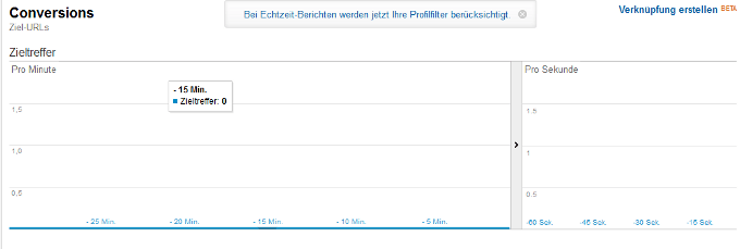 Realtime Conversions in Google Analytics