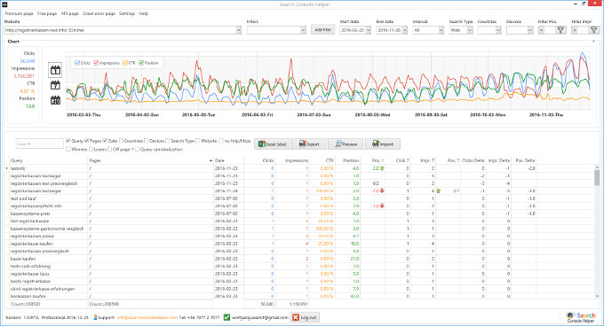 Search Console Helper: Screenshot Datenanalyse