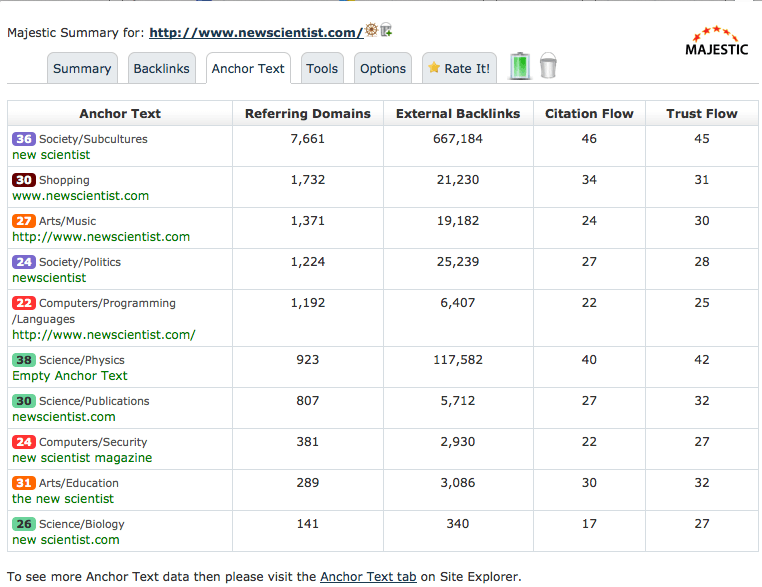 Majestic SEO: Firefox-Addon jetzt mit Topical Trust Flow