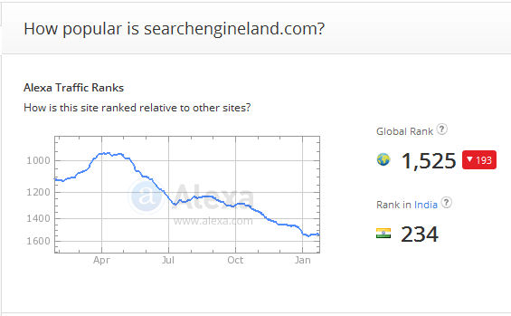 Alexa-Rank Search Engine Land vom 27.01.2016