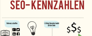 SEO-Kennzahlen Vorschau