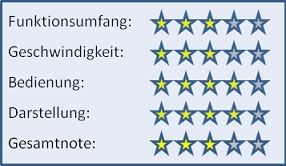 Bewertung SEO-Observer