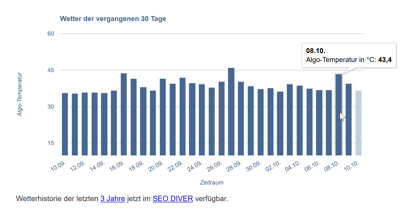 SEO Wetter vom 09.10.17