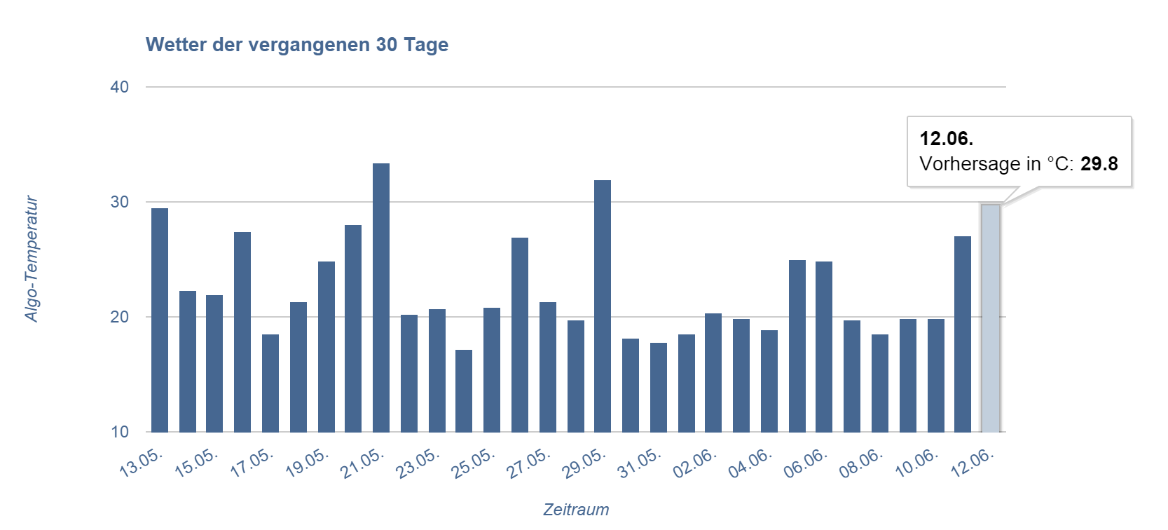 Das SEO Wetter für Deutschland vom 11. Juni 2015