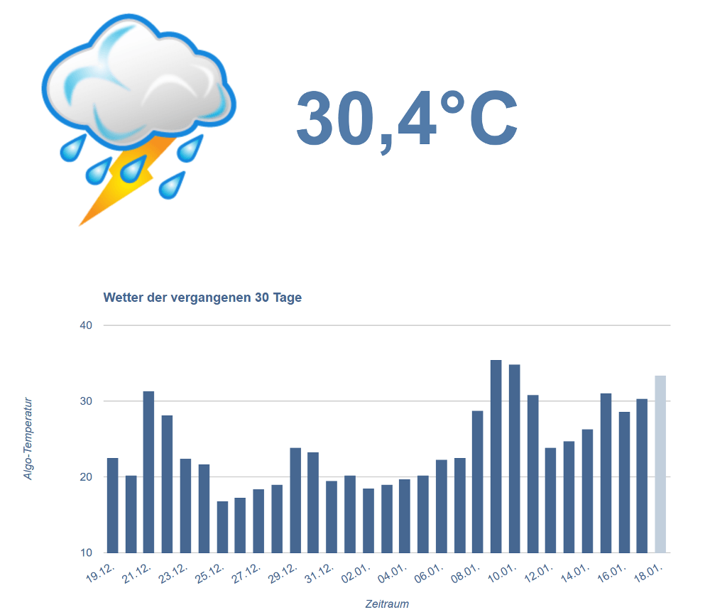 SEO Wetter vom 17.01.16