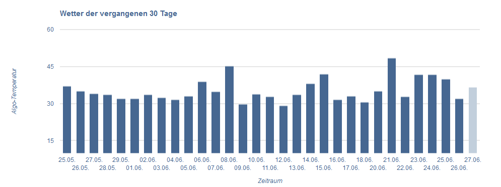 SEO-Wetter vom 26.06.17