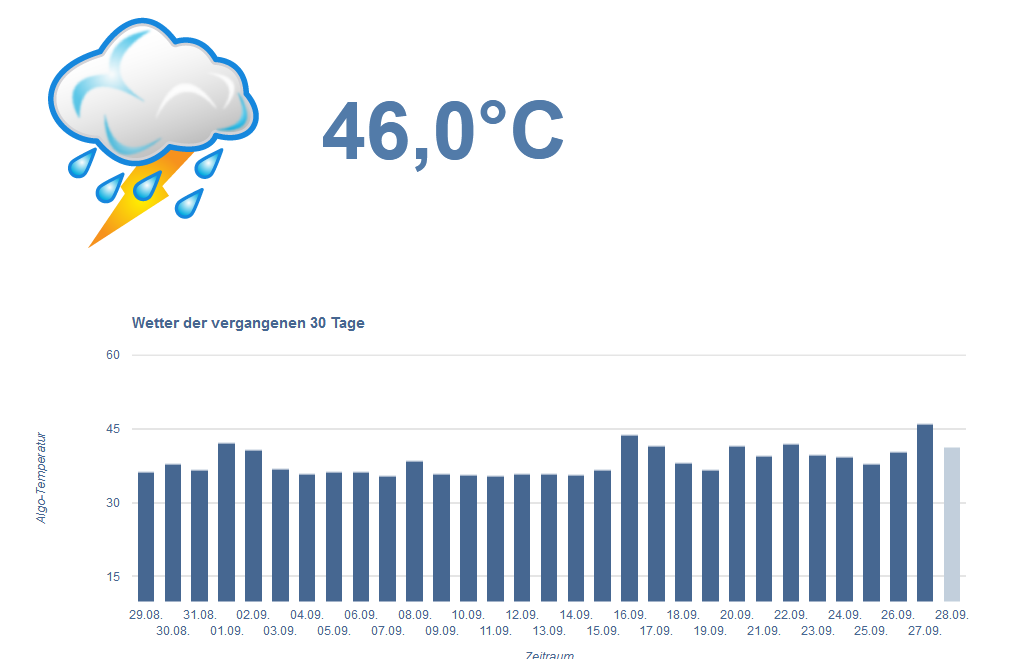 SEO Wetter vom 27.9.17