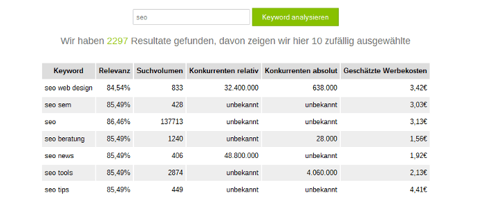 Keyword-Tool von Seosweet