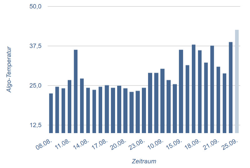 SEO Wetter vom 24.09.16