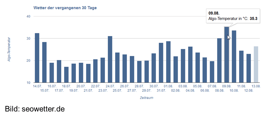 SEO Wetter für Deutschland im August 2014