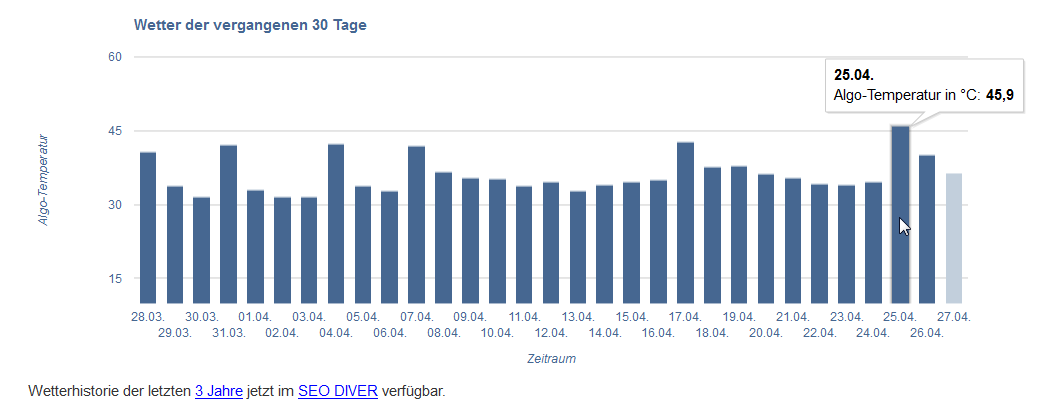 SEOwetter vom 26.4.17