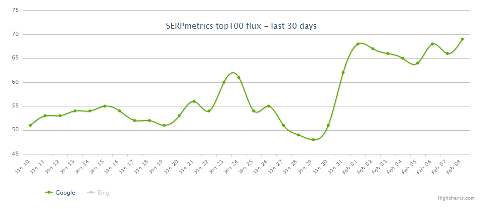 SERPmetrics vom 9.2.17